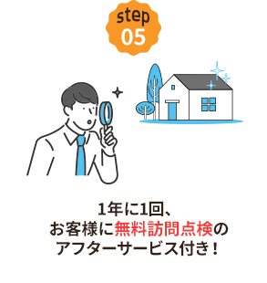 1年に1回、お客様に無料訪問点検のアフターサービス付き!
